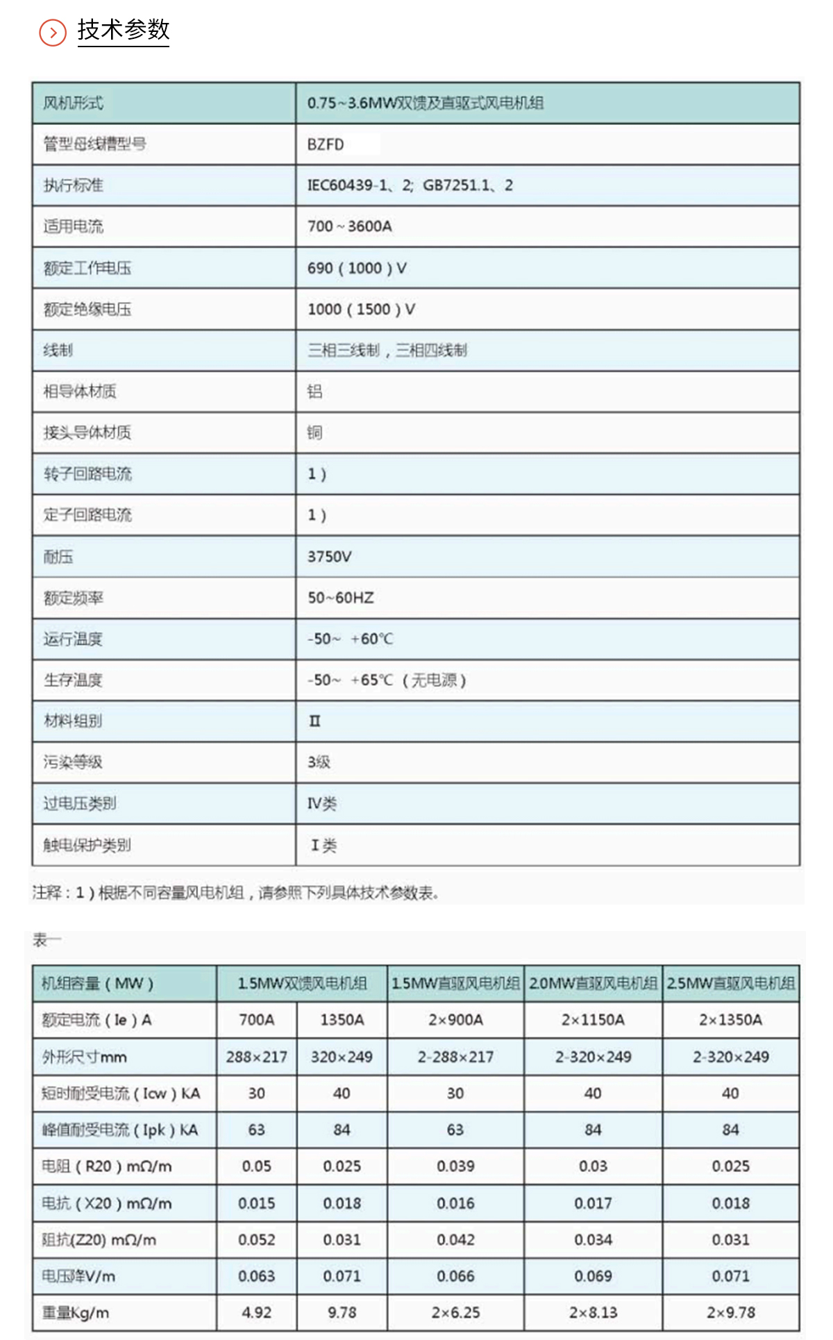 風電管型母線_02