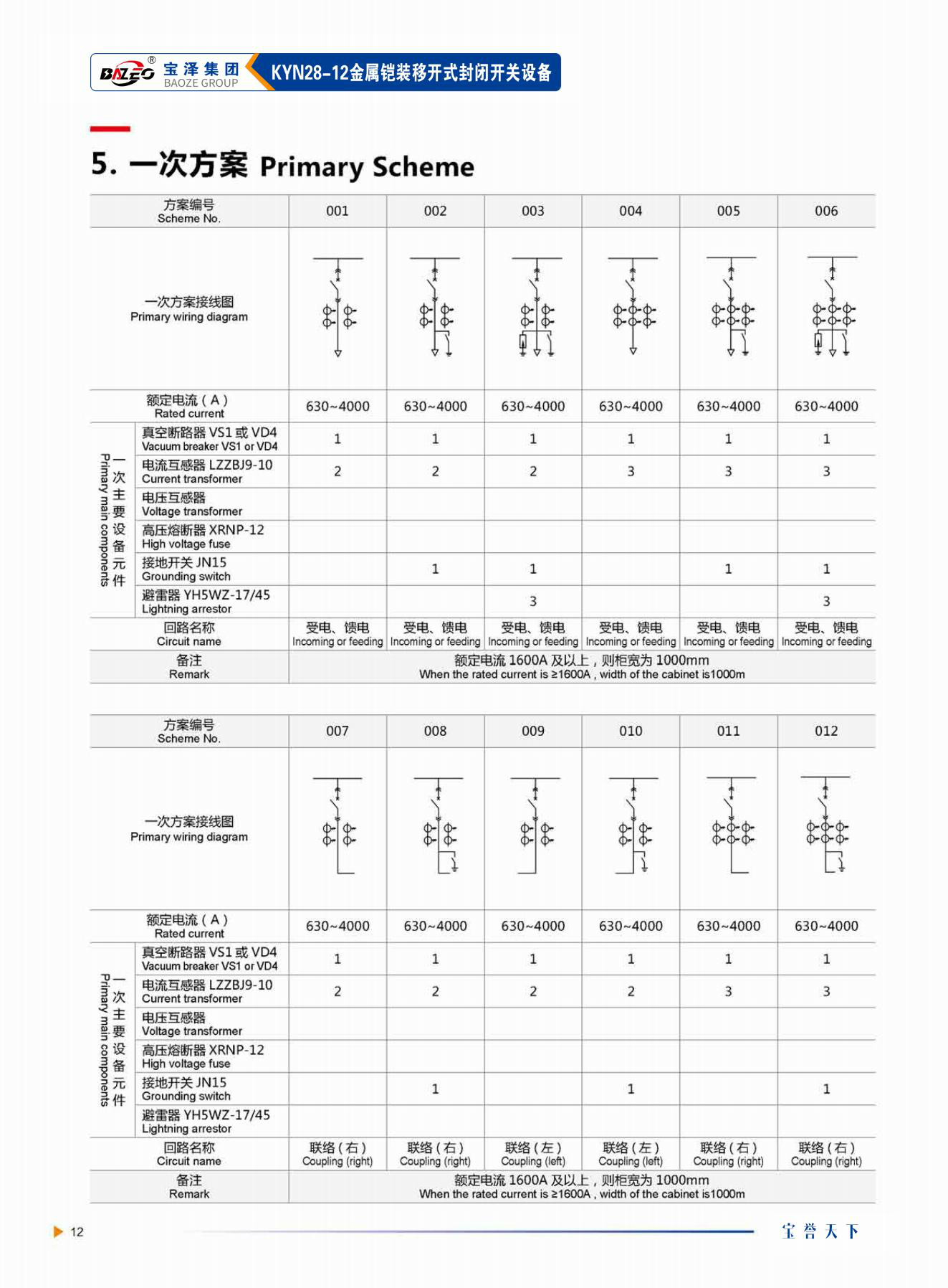 寶澤集團-高壓成套設備產品手冊（受控文件）_15