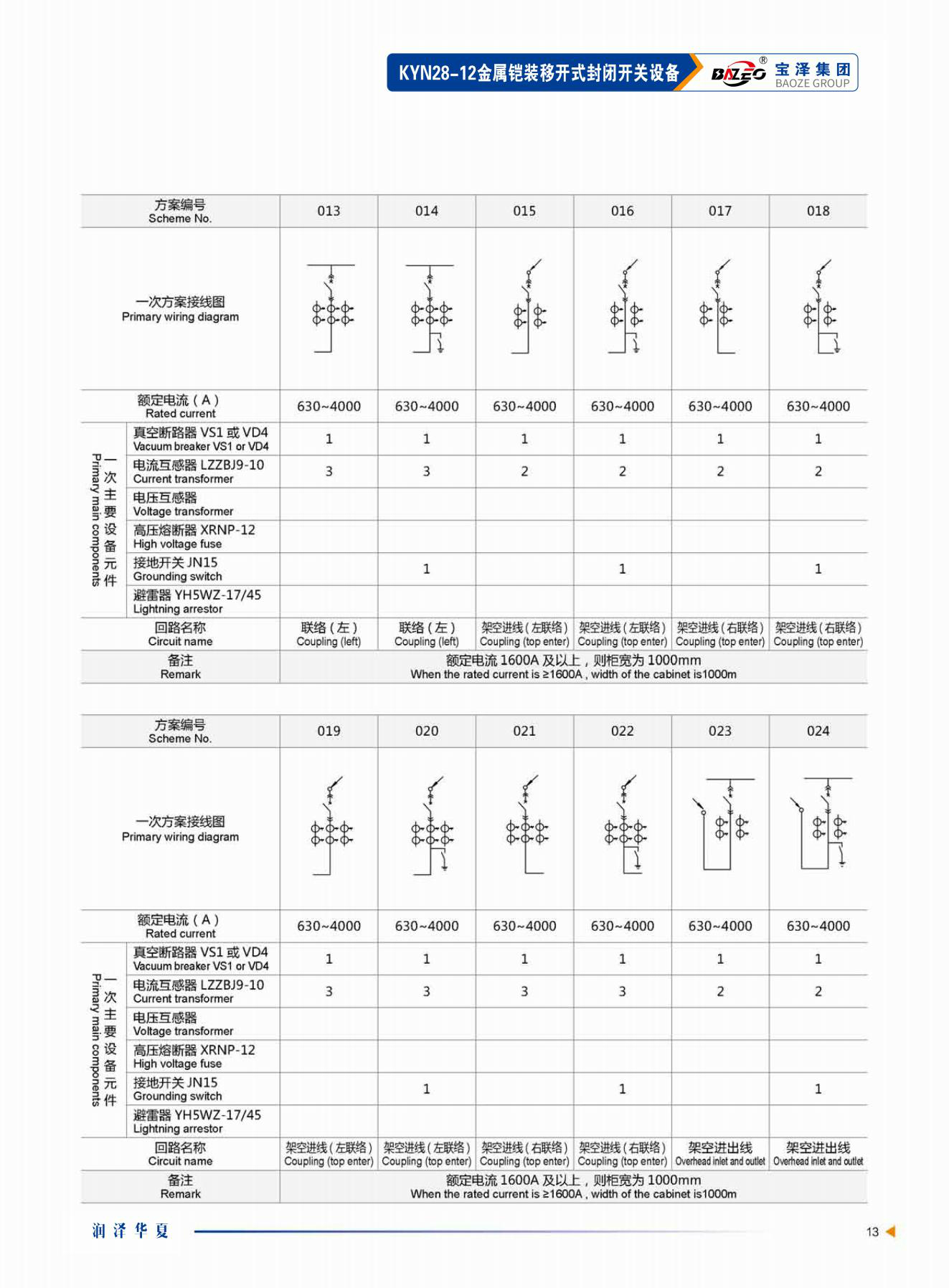 寶澤集團-高壓成套設備產品手冊（受控文件）_16