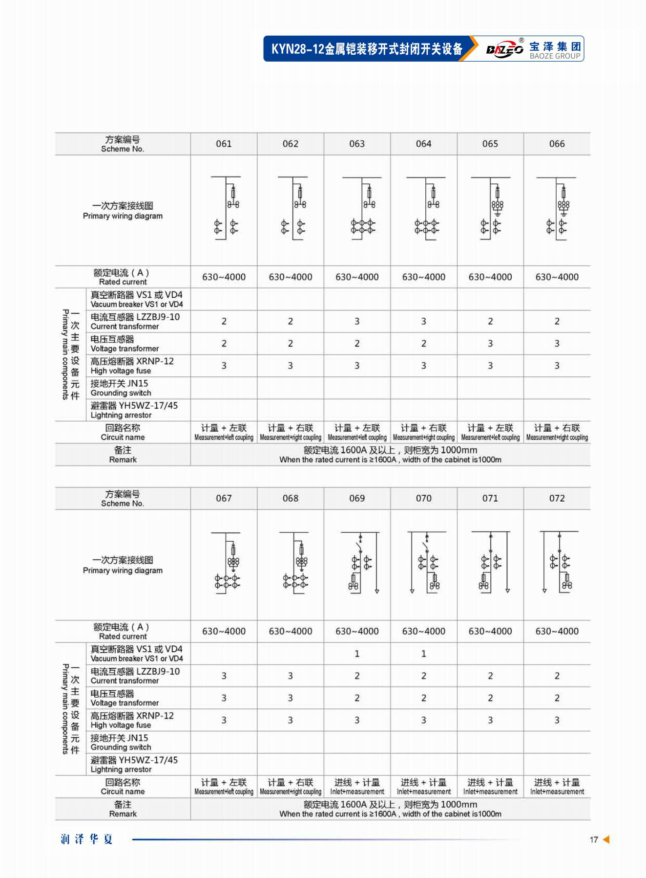 寶澤集團-高壓成套設備產品手冊（受控文件）_20