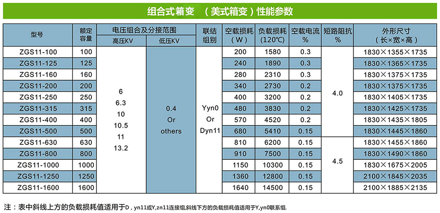 組合式箱變3