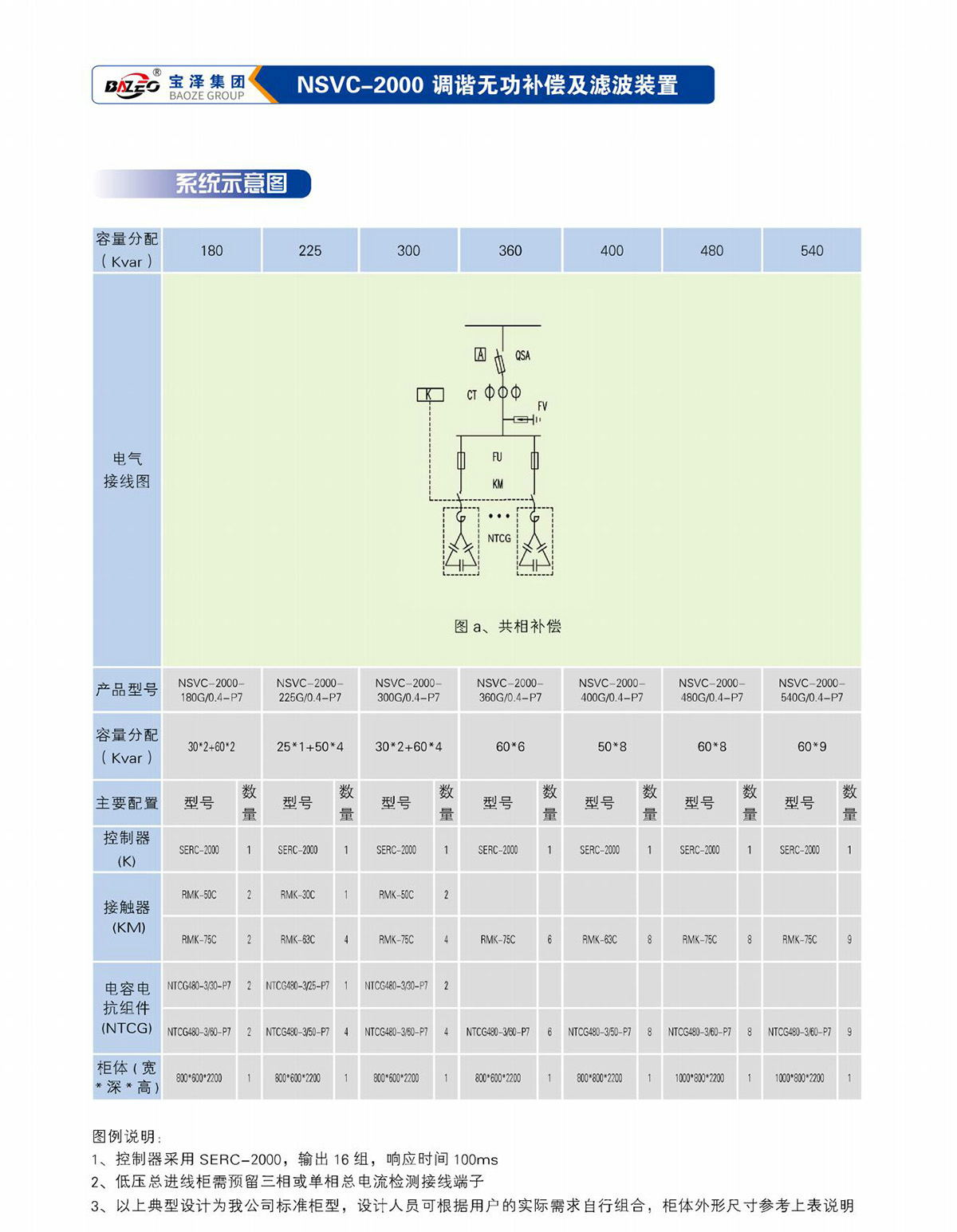寶澤集團-低壓無功補償及濾波裝置產品手冊（受控文件）_19